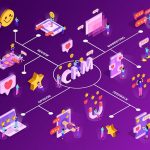 CRM software